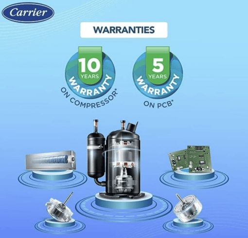 Carrier 2 Ton 5 Star Inverter Split AC (Copper,ESTER Dxi, 6-in-1 Flexicool Inverter, 2022 Model,R32,White) - Image 4